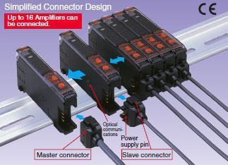 Fiber Sensor E3X-HD