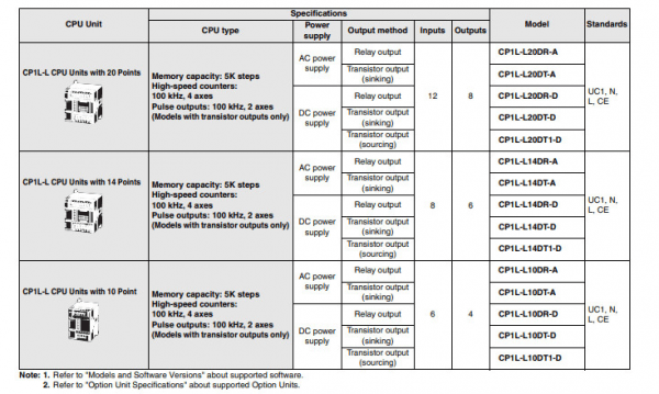 Khối PLC Omron CP1L series