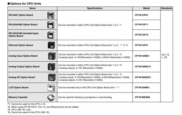 Khối PLC Omron CP1L series