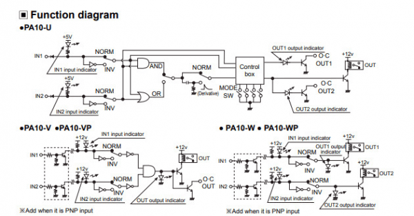 Bộ điều khiển cảm biến đa chức năng Autonics PA10
