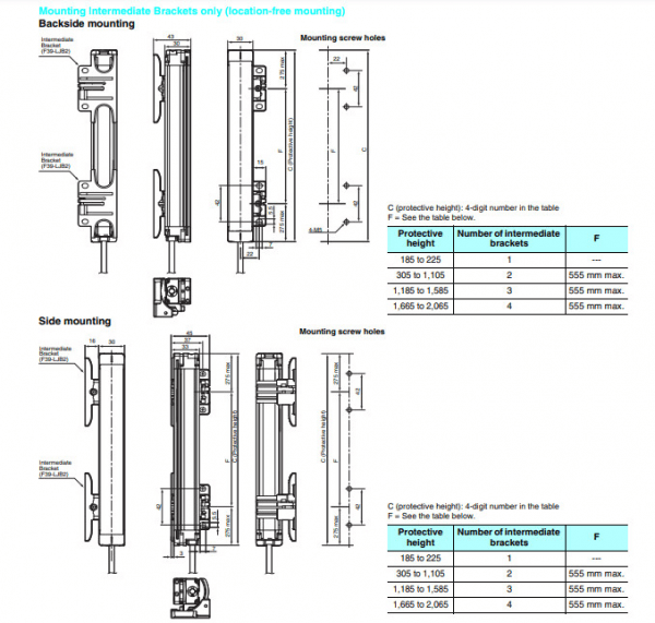 Cảm biến vùng Omron F3SJ-A series