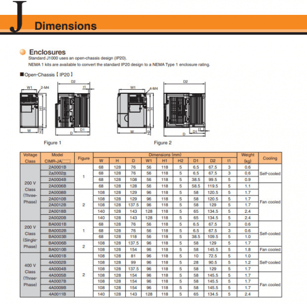 Biến tần Yaskawa J1000 series