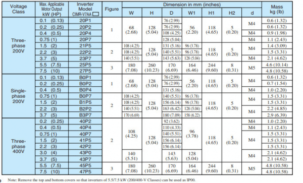 Biến tần Yaskawa V7 series