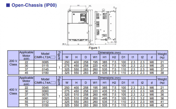 Biến tần Yaskawa L1000 series