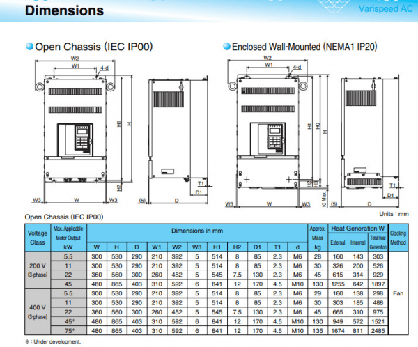 Biến tần Yaskawa AC series