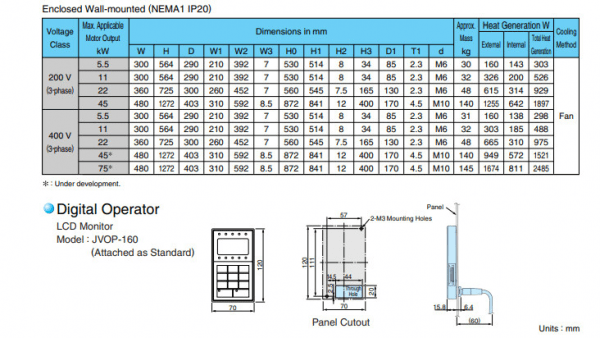 Biến tần Yaskawa AC series